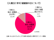 株式会社みんなのウェディングのプレスリリース画像1