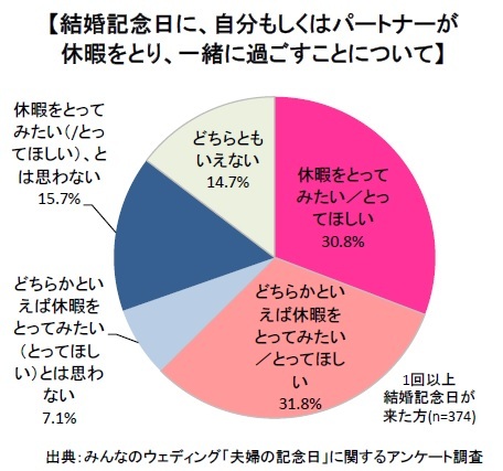 株式会社みんなのウェディングのプレスリリース画像2