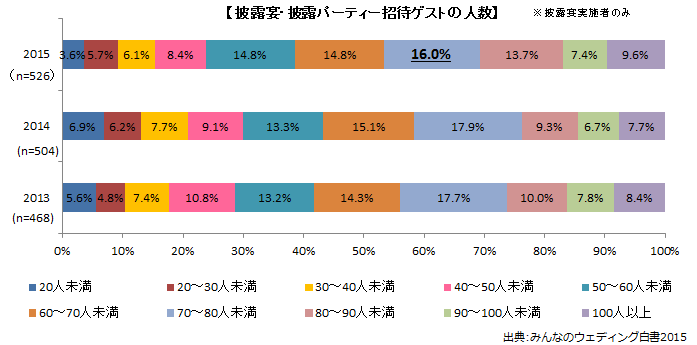 株式会社みんなのウェディングのプレスリリース画像2