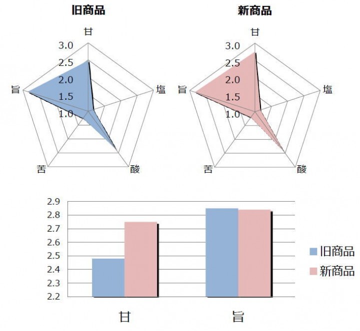 森永製菓株式会社のプレスリリース画像3