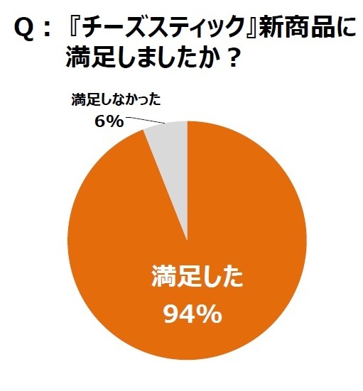 森永製菓株式会社のプレスリリース画像5