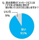 森永製菓株式会社のプレスリリース画像8