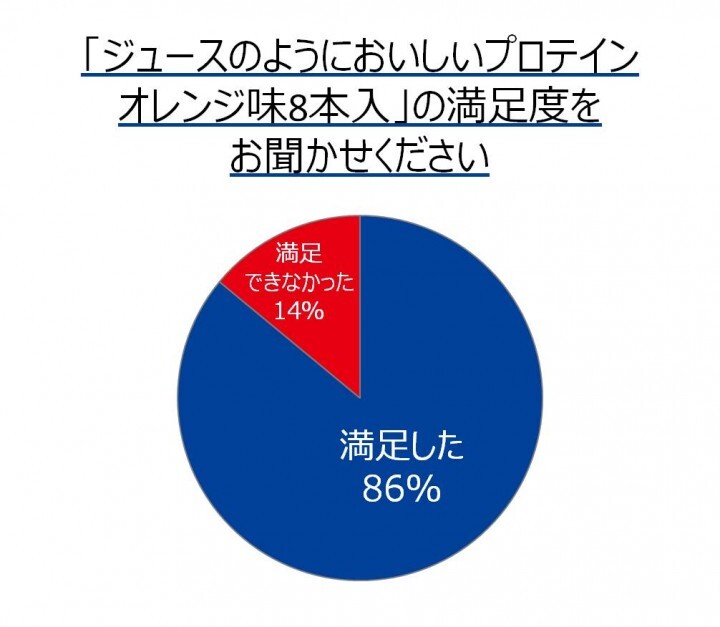 森永製菓株式会社のプレスリリース画像6