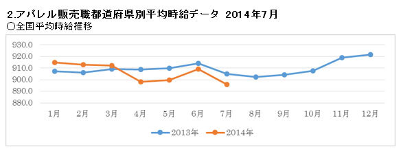 株式会社ルミネクスのプレスリリース画像3