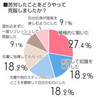 株式会社ルミネクスのプレスリリース画像3