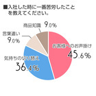 株式会社ルミネクスのプレスリリース画像2