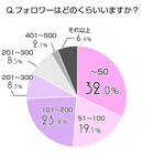 株式会社ルミネクスのプレスリリース画像2