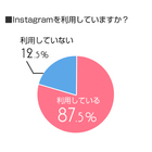 株式会社ルミネクスのプレスリリース