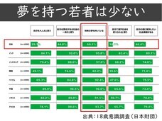 NPO法人夢検定協会のプレスリリース画像4