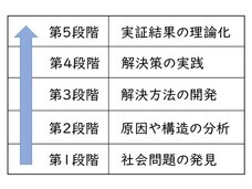 NPO法人夢検定協会のプレスリリース画像1