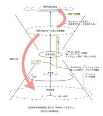 NPO法人夢検定協会のプレスリリース画像2