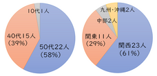 NPO法人夢検定協会のプレスリリース画像3