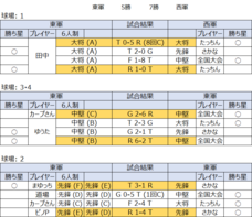 NPO法人夢検定協会のプレスリリース画像1