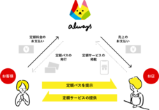 イジゲン株式会社のプレスリリース画像2