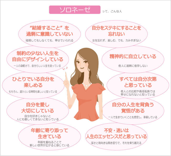 近年増加中の 結婚にとらわれず 自分らしく生きる大人女性を ソロネーゼ と命名 Bpファクトリーのプレスリリース