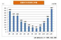 赤穂化成株式会社のプレスリリース画像1