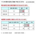 赤穂化成株式会社のプレスリリース画像2