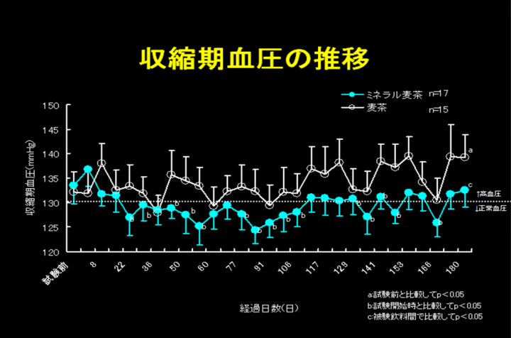 赤穂化成株式会社のプレスリリース画像7