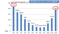 赤穂化成株式会社のプレスリリース