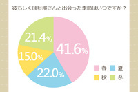 株式会社エイチームのプレスリリース画像1