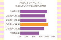株式会社エイチームのプレスリリース画像2
