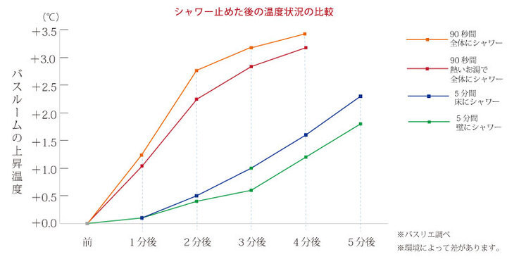 バスリエ株式会社のプレスリリース画像2