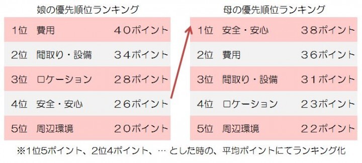 パナソニック株式会社のプレスリリース画像5