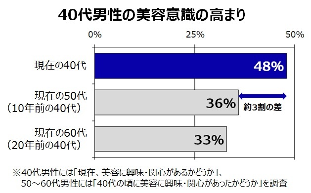 パナソニック株式会社のプレスリリース画像5