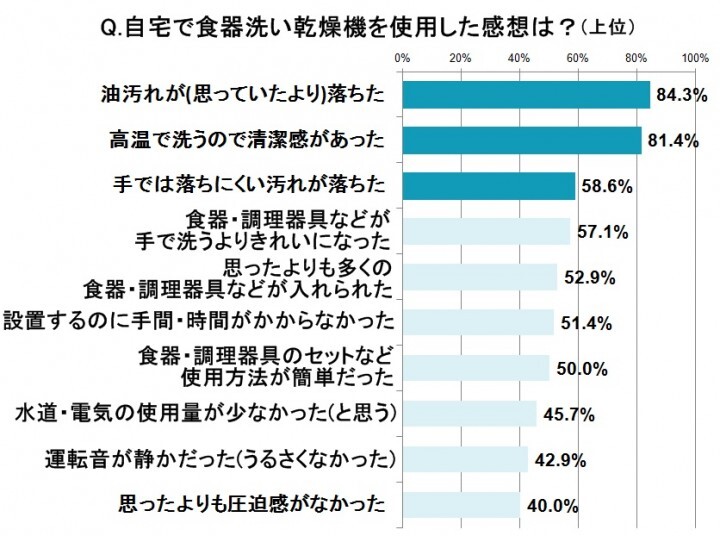 パナソニック株式会社のプレスリリース画像4