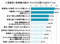 パナソニック株式会社のプレスリリース画像3
