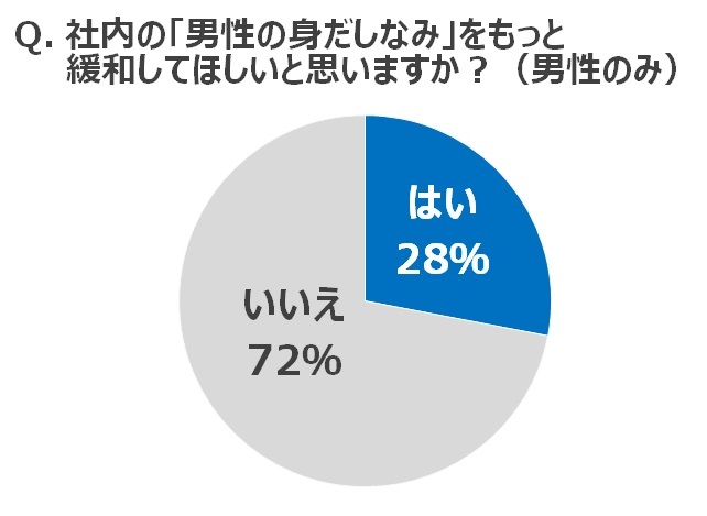 パナソニック株式会社のプレスリリース画像3