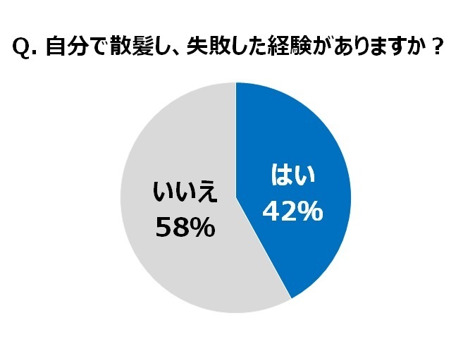 パナソニック株式会社のプレスリリース画像5