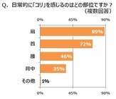 パナソニック株式会社のプレスリリース画像2