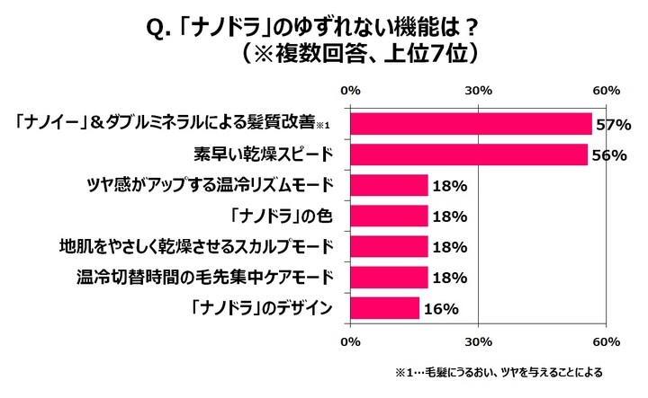 パナソニック株式会社のプレスリリース画像6