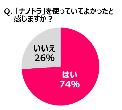 パナソニック株式会社のプレスリリース画像7