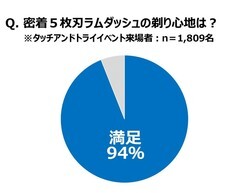 パナソニック株式会社のプレスリリース画像7