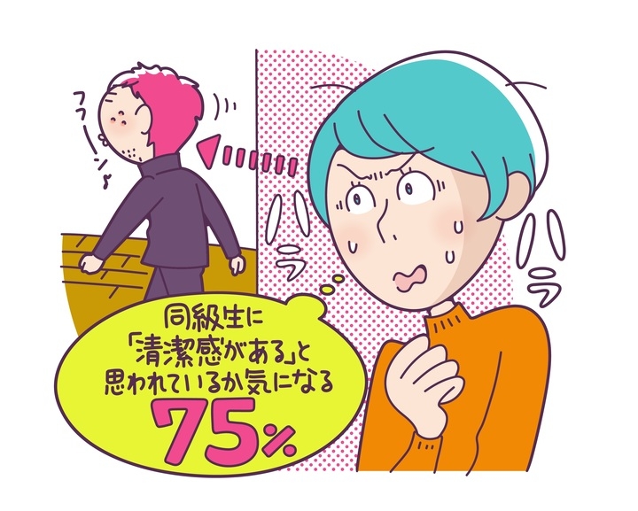 中高生男子の生え始めのヒゲ うぶヒゲ 剃りは難しい 思春期ニキビの 巻き込み剃り 経験率は半数以上 パナソニック株式会社のプレスリリース