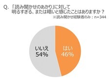パナソニック株式会社のプレスリリース画像10