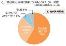 パナソニック株式会社のプレスリリース画像9