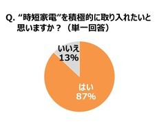 パナソニック株式会社のプレスリリース画像6