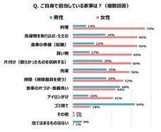 パナソニック株式会社のプレスリリース