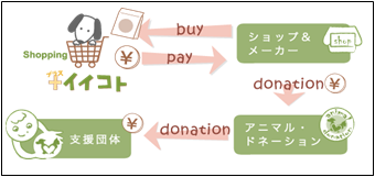 公益社団法人アニマル・ドネーションのプレスリリース画像1