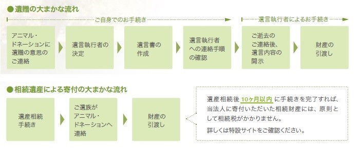 公益社団法人アニマル・ドネーションのプレスリリース画像1