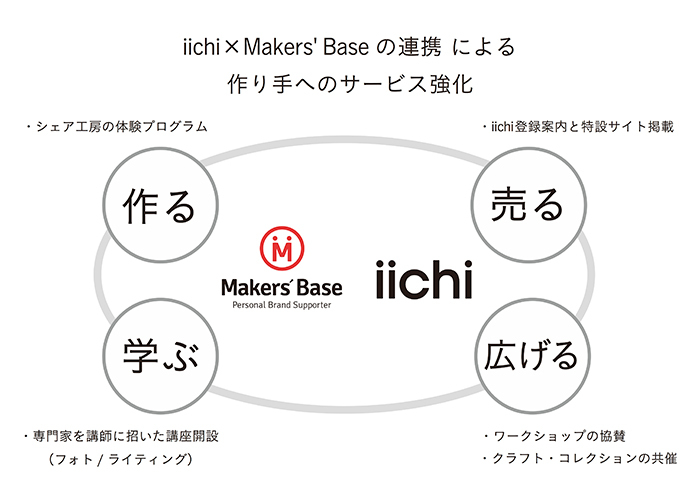 Pinkoi Japan株式会社のプレスリリース画像1