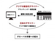 Pinkoi Japan株式会社のプレスリリース