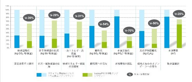 ソルベイジャパン株式会社のプレスリリース画像3