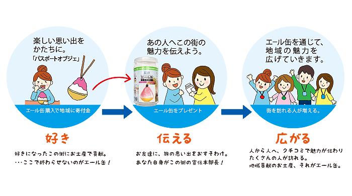 株式会社大王製作所のプレスリリース画像5