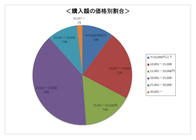 株式会社ヘノブファクトリーのプレスリリース画像1
