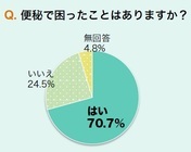小学館 女性インサイト 研究所のプレスリリース画像5