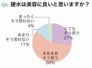 小学館 女性インサイト 研究所のプレスリリース画像7